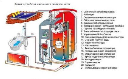 Автономное газовое отопление частного дома: варианты устройства и обзор лучших решений Автономное газовое отопление частного дома: варианты устройства и обзор лучших решений