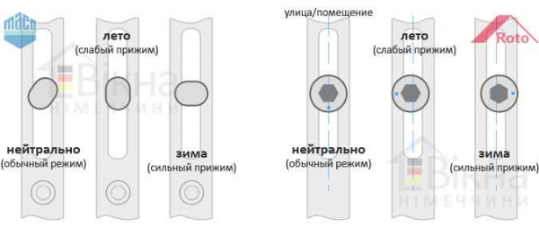 Установка пластиковых окон: лучшее время года для монтажа — зима, весна или лето? Установка пластиковых окон: лучшее время года для монтажа — зима, весна или лето?