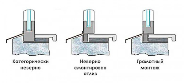 Как сделать установку отливов на окна своими руками: пошаговая инструкция Как сделать установку отливов на окна своими руками: пошаговая инструкция