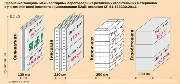 Толщина стен из газосиликатных блоков: как рассчитать и определить нужную? Толщина стен из газосиликатных блоков: как рассчитать и определить нужную?