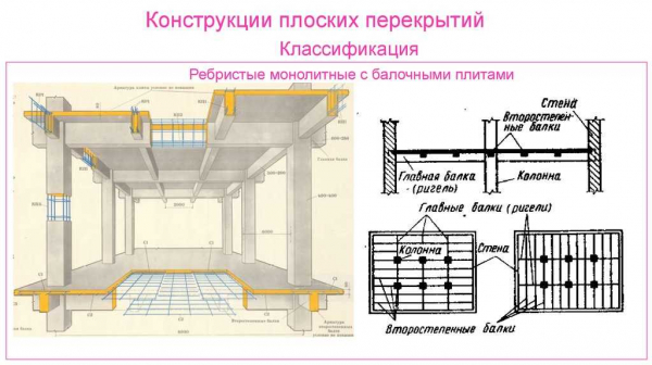 Что такое кессонное перекрытие: виды и особенности монтажа Что такое кессонное перекрытие: виды и особенности монтажа