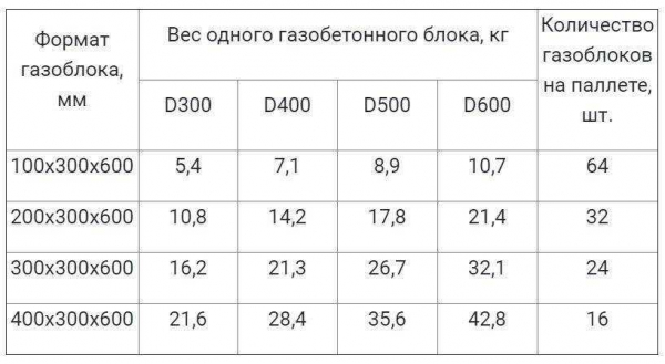 Вес пеноблока: методы расчета и практическое применение Вес пеноблока: методы расчета и практическое применение