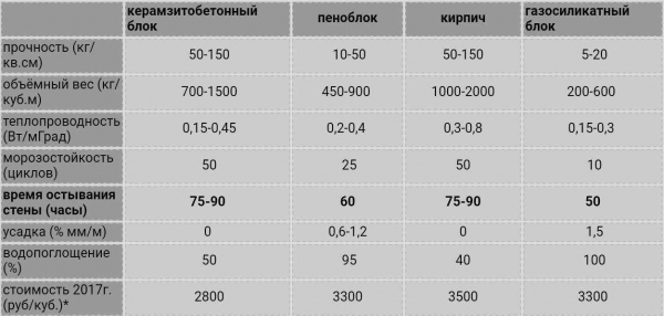 Теплопроводность керамзитобетонных блоков: определение и расчет | Научно-технический портал Теплопроводность керамзитобетонных блоков: определение и расчет | Научно-технический портал