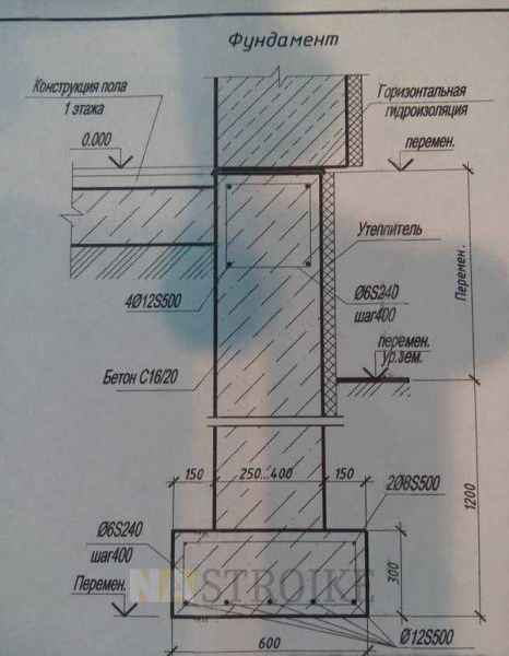 Глубина фундамента для одноэтажного и двухэтажного дома из пеноблоков: как определить?