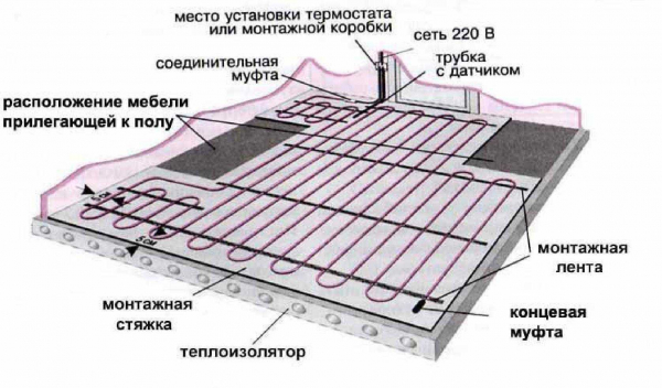 Правила устройства сухой стяжки для теплого водяного и электрического полов: советы и рекомендации Правила устройства сухой стяжки для теплого водяного и электрического полов: советы и рекомендации