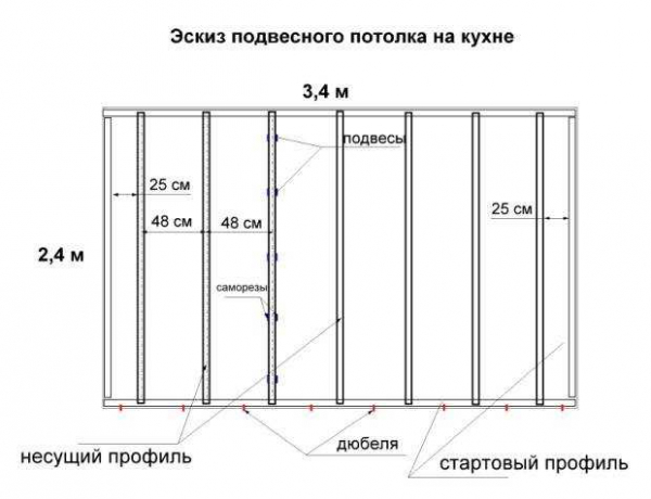 Схема и конструкция гипсокартонной перегородки: правила монтажа и сторона крепления листов Схема и конструкция гипсокартонной перегородки: правила монтажа и сторона крепления листов