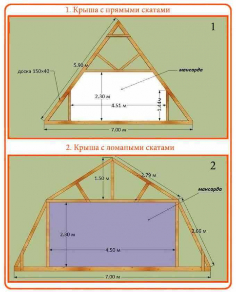 Как сделать ломаную крышу своими руками: расчет площади, монтаж стропильной системы, утепление &mdash; подробная инструкция