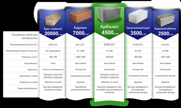 Теплопроводность керамзитобетонных блоков: определение и расчет | Научно-технический портал Теплопроводность керамзитобетонных блоков: определение и расчет | Научно-технический портал
