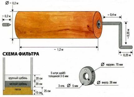 Копка колодца своими руками: виды колодезных конструкций + обзор лучших технологий рытья Копка колодца своими руками: виды колодезных конструкций + обзор лучших технологий рытья