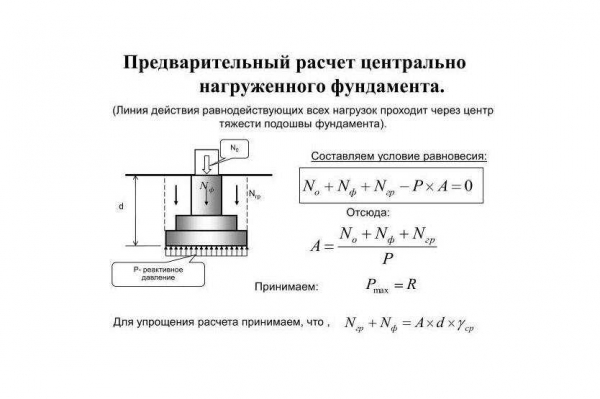 Основные положения и порядок расчета фундаментов мелкого заложения Основные положения и порядок расчета фундаментов мелкого заложения