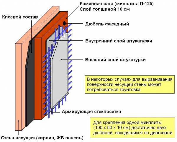 Правильное утепление стен из пеноблоков изнутри: как выбрать материалы и провести процесс Правильное утепление стен из пеноблоков изнутри: как выбрать материалы и провести процесс