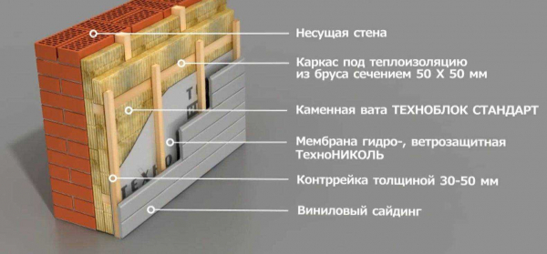 Особенности использования панелей для возведения наружных стен дома Особенности использования панелей для возведения наружных стен дома