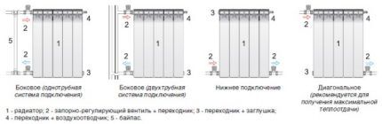 Автономное газовое отопление частного дома: варианты устройства и обзор лучших решений Автономное газовое отопление частного дома: варианты устройства и обзор лучших решений