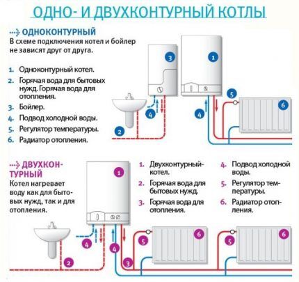 Автономное газовое отопление частного дома: варианты устройства и обзор лучших решений Автономное газовое отопление частного дома: варианты устройства и обзор лучших решений