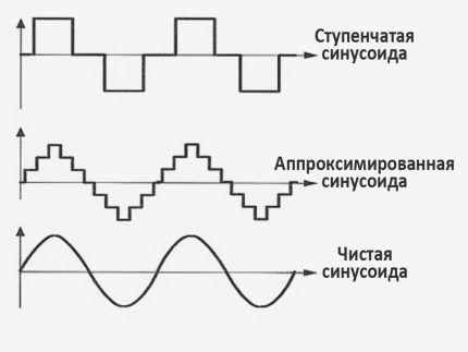Блок бесперебойного питания: назначение и специфика работы бытового ИБП