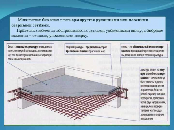 Как правильно рассчитать монолитную плиту перекрытия: подробное руководство и шаги