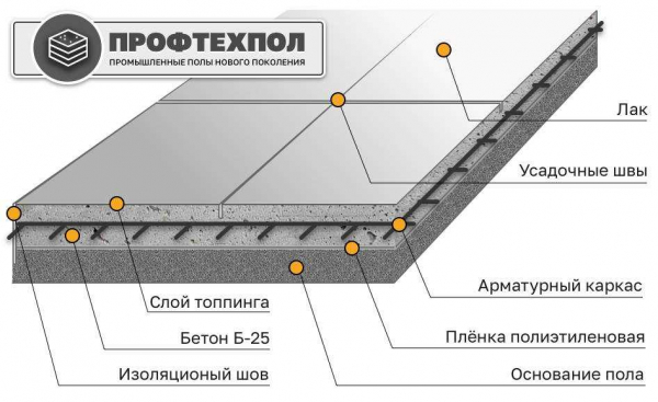 Характеристики и допуски стяжек пола: требования и нормы Характеристики и допуски стяжек пола: требования и нормы