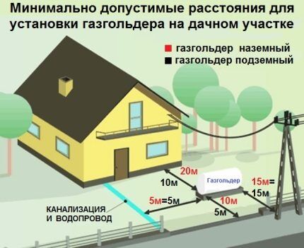 Автономное газовое отопление частного дома: варианты устройства и обзор лучших решений Автономное газовое отопление частного дома: варианты устройства и обзор лучших решений