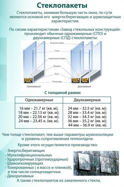 Однокамерное пластиковое окно: свойства, преимущества, и особенности Однокамерное пластиковое окно: свойства, преимущества, и особенности