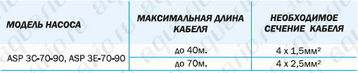 Погружной скважинный насос Aquario ASP (4), устройство, монтаж