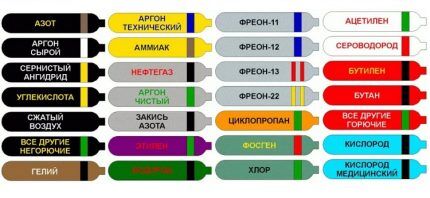 Правила заправки бытовых газовых баллонов на АГЗС: нормы и требования по обеспечению безопасности Правила заправки бытовых газовых баллонов на АГЗС: нормы и требования по обеспечению безопасности