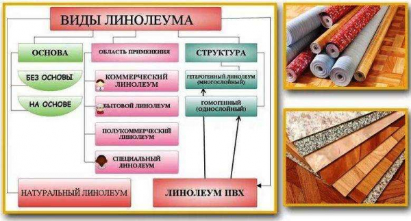 Все о гетерогенном линолеуме: характеристики, виды и правила укладки Все о гетерогенном линолеуме: характеристики, виды и правила укладки
