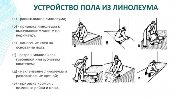 Что такое негорючий линолеум: лучшие варианты и правила укладки Что такое негорючий линолеум: лучшие варианты и правила укладки