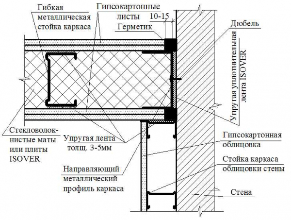 Крепление кирпичных перегородок к стенам: правила, способы и особенности привязки Крепление кирпичных перегородок к стенам: правила, способы и особенности привязки