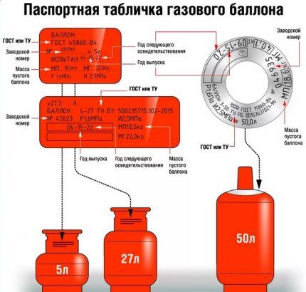 Правила заправки бытовых газовых баллонов на АГЗС: нормы и требования по обеспечению безопасности Правила заправки бытовых газовых баллонов на АГЗС: нормы и требования по обеспечению безопасности