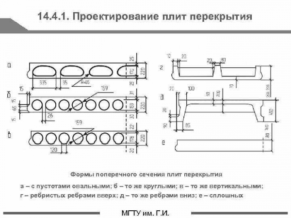 Что такое кессонное перекрытие: виды и особенности монтажа Что такое кессонное перекрытие: виды и особенности монтажа