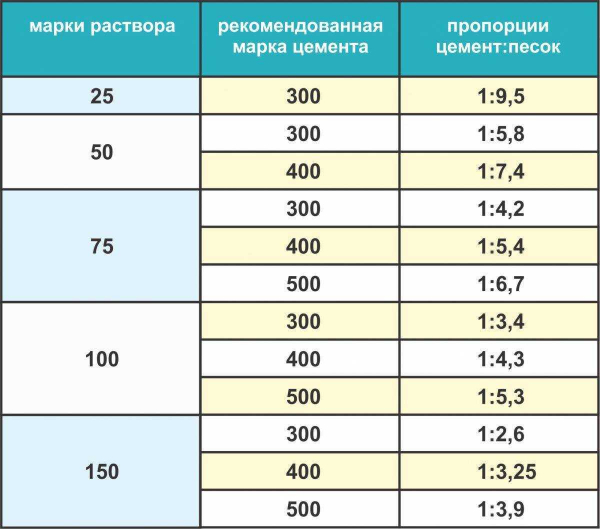Толщина полусухой стяжки пола: допустимые показатели и особенности Толщина полусухой стяжки пола: допустимые показатели и особенности