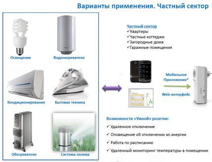 Умная розетка с дистанционным управлением: виды, устройство, как выбрать хорошую Умная розетка с дистанционным управлением: виды, устройство, как выбрать хорошую