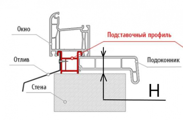 Что делать, если из-под подоконника пластикового окна дует? Что делать, если из-под подоконника пластикового окна дует?