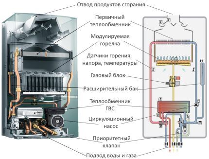 Автономное газовое отопление частного дома: варианты устройства и обзор лучших решений Автономное газовое отопление частного дома: варианты устройства и обзор лучших решений