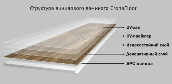 Покрытие SPC кварц винил от Aquamax: качество, прочность, эстетика Покрытие SPC кварц винил от Aquamax: качество, прочность, эстетика
