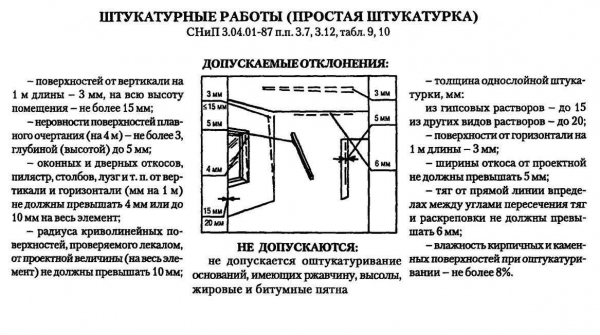 Характеристики и допуски стяжек пола: требования и нормы Характеристики и допуски стяжек пола: требования и нормы