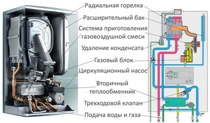 Автономное газовое отопление частного дома: варианты устройства и обзор лучших решений Автономное газовое отопление частного дома: варианты устройства и обзор лучших решений