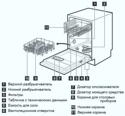 Обзор посудомоечной машины Electrolux ESL94200LO: каковы причины сверхпопулярности?