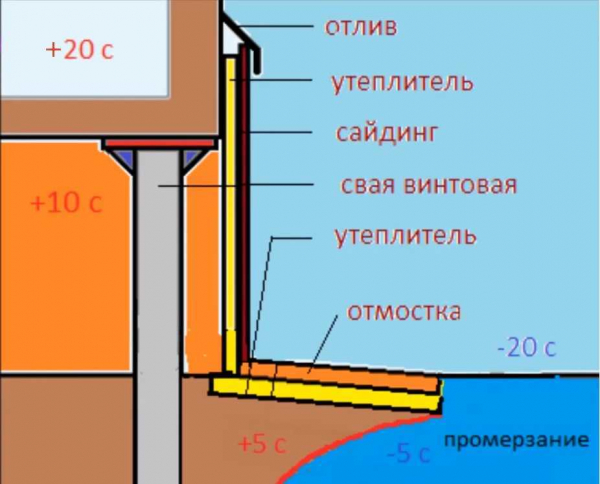 Как провести самостоятельный ремонт цоколя: шаги и расчет стоимости Как провести самостоятельный ремонт цоколя: шаги и расчет стоимости