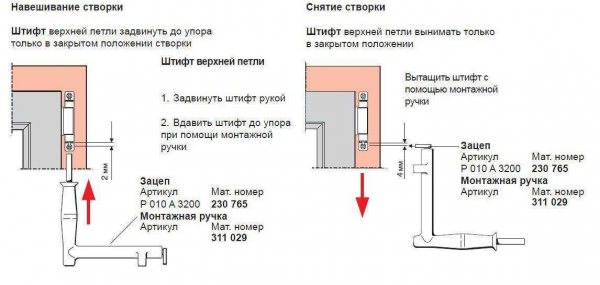 Виды петель для алюминиевых окон, особенности монтажа и замены