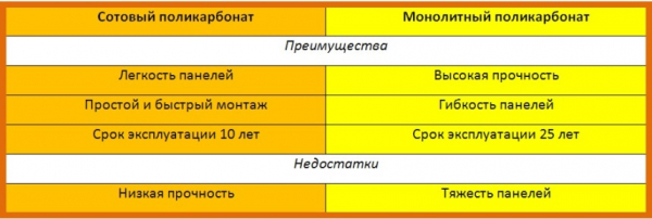 Навес для машины – это рационально: как сделать его своими руками Навес для машины – это рационально: как сделать его своими руками
