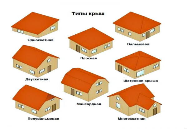Дом с плоской крышей в России: все плюсы и минусы Дом с плоской крышей в России: все плюсы и минусы