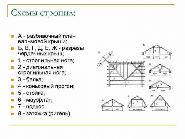 Устройство стропильной системы вальмовой крыши: чертежи, схемы, фото