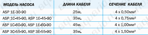 Погружной скважинный насос Aquario ASP (4), устройство, монтаж
