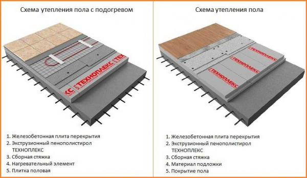 Укладка теплого пола на бетон: особенности и советы Укладка теплого пола на бетон: особенности и советы