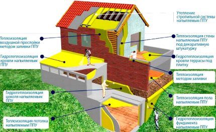 Как утеплить газовый баллон на улице зимой: лучшие способы утепления