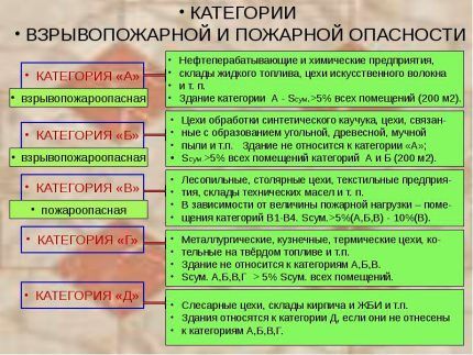 Пожарная безопасность вентиляционных камер: правила и нормы оборудования спец помещений