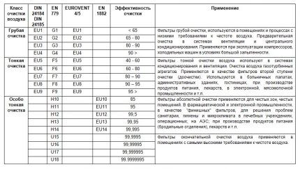 Фильтры для вентиляции: виды, особенности и недостатки каждого вида + как выбрать лучший Фильтры для вентиляции: виды, особенности и недостатки каждого вида + как выбрать лучший