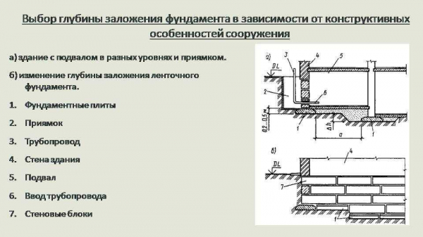 Как определить необходимую глубину для заложения свайного фундамента? Как определить необходимую глубину для заложения свайного фундамента?