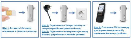 Умная розетка с дистанционным управлением: виды, устройство, как выбрать хорошую Умная розетка с дистанционным управлением: виды, устройство, как выбрать хорошую